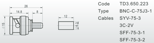 bnc-c-75j3-1